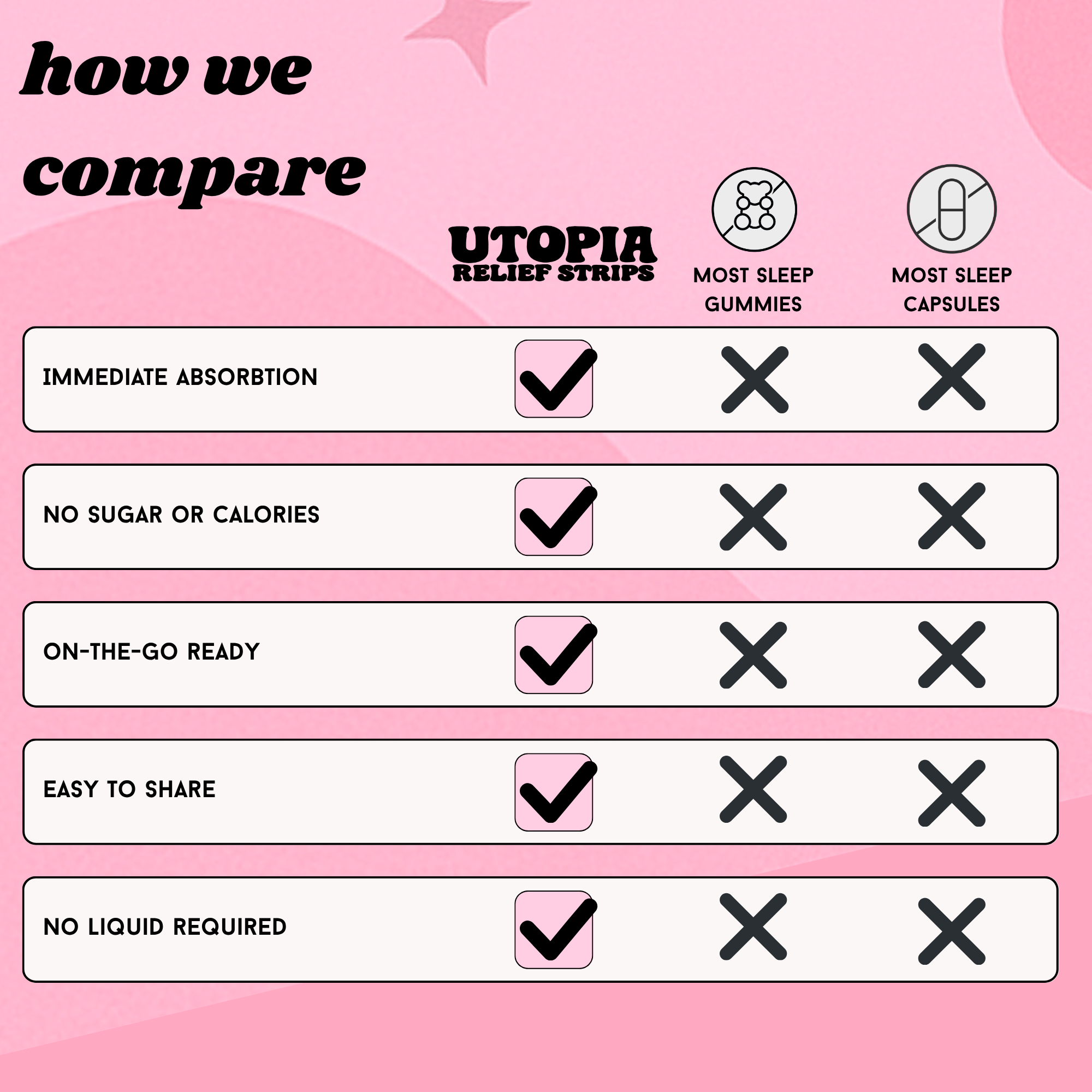 Comparison chart between Utopia Relief Strips and other sleep aid products on a pink background.